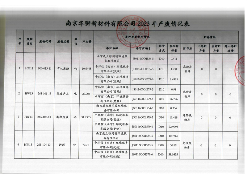 固廢污染環(huán)境信息公開-2.jpg