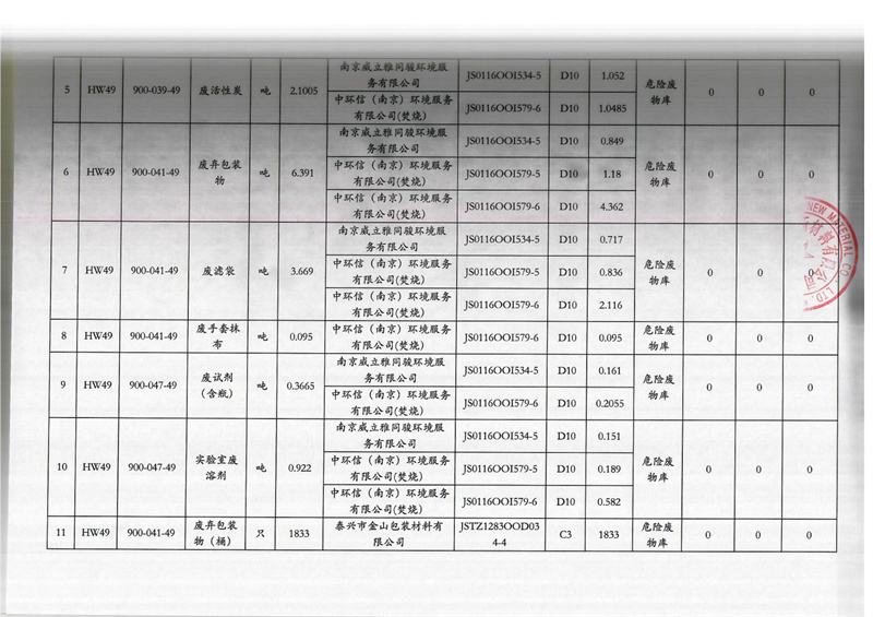 固廢污染環(huán)境信息公開-3.jpg