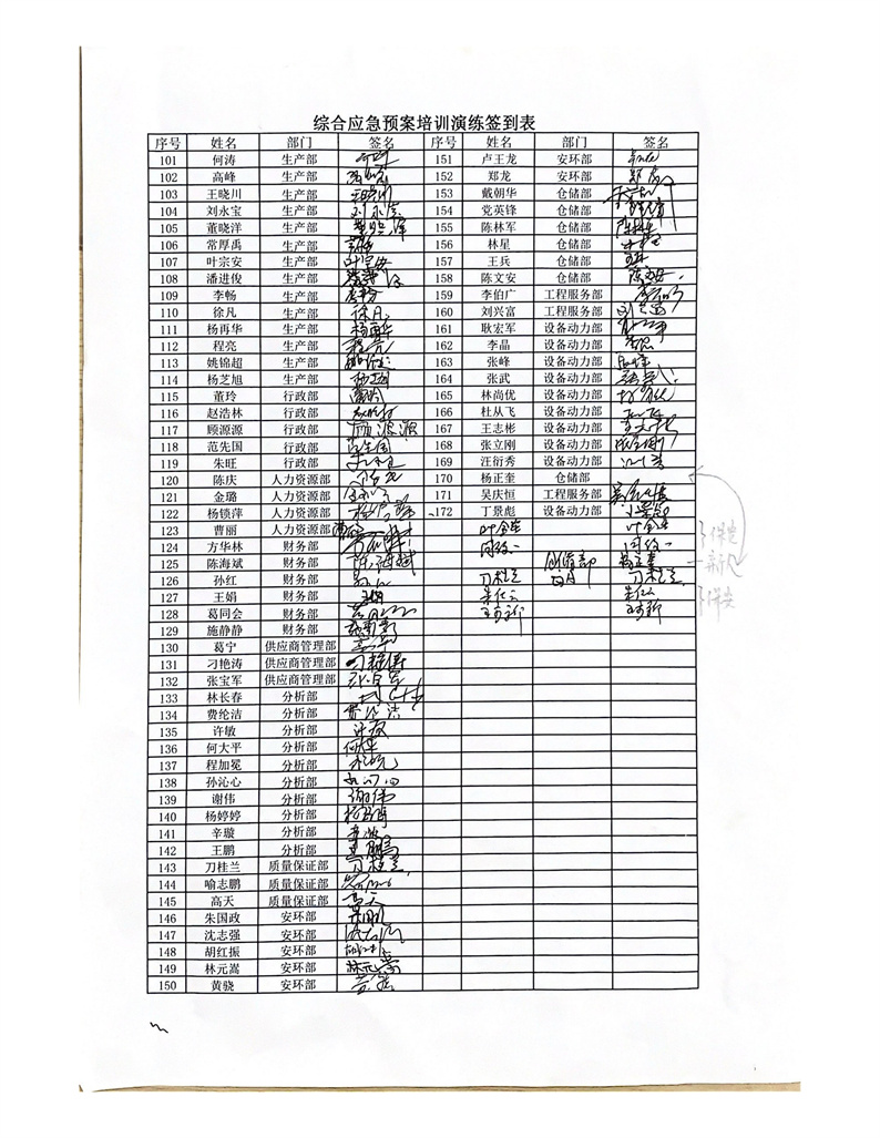 附件二：應(yīng)急演練參演人員簽到表_01-2.jpg